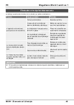 Preview for 45 page of Beem Megatherm Mix & Cook 6 in 1 User Manual