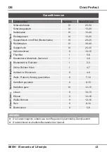 Preview for 15 page of Beem Omni Perfect User Manual