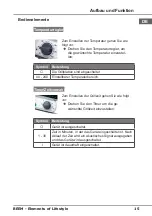 Preview for 15 page of Beem Pro Multi-Grill 3 in 1 B9.001 Instruction Manual