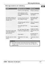 Preview for 27 page of Beem Pro Multi-Grill 3 in 1 B9.001 Instruction Manual