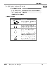 Preview for 29 page of Beem Pro Multi-Grill 3 in 1 B9.001 Instruction Manual