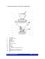 Preview for 4 page of Beem Royal S1.15.4 Operating Instructions Manual