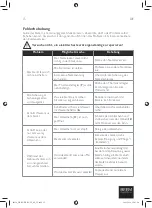 Preview for 20 page of Beem Samowar 2030 Instruction Manual