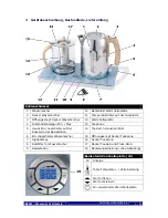 Preview for 5 page of Beem Tea Joy Prestige Instruction Manual