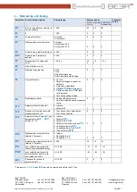 Предварительный просмотр 21 страницы BEER Cold Rack / Refrigerated Display Cabinets Installation And Programming Manual