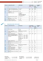 Preview for 35 page of BEER Cold Rack / Refrigerated Display Cabinets Installation And Programming Manual