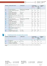 Preview for 36 page of BEER Cold Rack / Refrigerated Display Cabinets Installation And Programming Manual