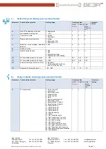 Предварительный просмотр 37 страницы BEER Cold Rack / Refrigerated Display Cabinets Installation And Programming Manual