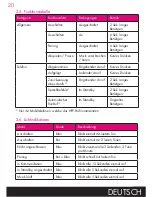 Preview for 20 page of BeeWi BBA100 User Manual