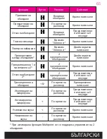 Предварительный просмотр 65 страницы BeeWi BBS020 User Manual