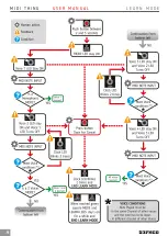 Preview for 10 page of Befaco MIDI THING User Manual