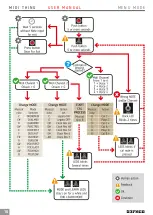 Preview for 11 page of Befaco MIDI THING User Manual