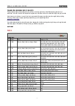 Preview for 1 page of Befaco PERCALL V1 Assembly Manual