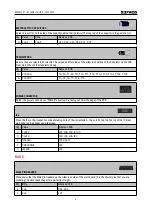 Preview for 3 page of Befaco PERCALL V1 Assembly Manual