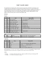 Befaco Quad-T Assembly Manual preview