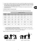 Preview for 11 page of BEGA BETEX 22 ELDi User Manual