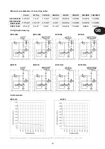 Предварительный просмотр 15 страницы BEGA BETEX EP13 Series Assembly Manual