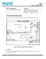 Preview for 18 page of Beghelli NOVA NV-10KW Installation And Operation Manual