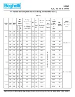 Preview for 28 page of Beghelli NOVA NV-10KW Installation And Operation Manual