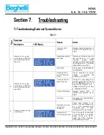 Preview for 54 page of Beghelli NOVA NV-10KW Installation And Operation Manual