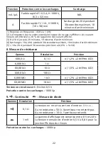 Preview for 58 page of Beha-Amprobe AM-555-EUR User Manual