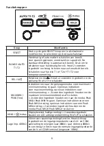 Preview for 162 page of Beha-Amprobe AM-555-EUR User Manual