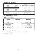 Preview for 239 page of Beha-Amprobe AM-555-EUR User Manual