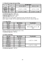 Preview for 266 page of Beha-Amprobe AM-555-EUR User Manual