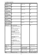 Предварительный просмотр 218 страницы Beha-Amprobe AT-7000-EUR User Manual