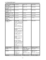 Предварительный просмотр 434 страницы Beha-Amprobe AT-7000-EUR User Manual