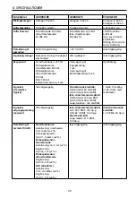 Preview for 479 page of Beha-Amprobe AT-8000-EUR Series User Manual