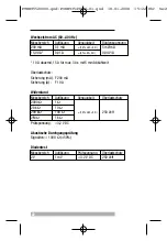 Preview for 22 page of Beha-Amprobe UNITEST Hexagon 55 Instruction Manual