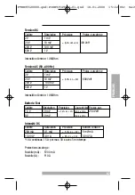 Preview for 66 page of Beha-Amprobe UNITEST Hexagon 55 Instruction Manual