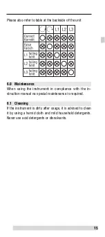 Предварительный просмотр 15 страницы BEHA 9042D Instruction Manual