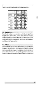 Предварительный просмотр 23 страницы BEHA 9042D Instruction Manual