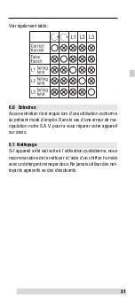 Предварительный просмотр 31 страницы BEHA 9042D Instruction Manual