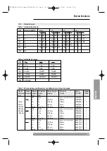 Предварительный просмотр 101 страницы BEHA 9061 Instruction Manual