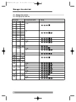 Предварительный просмотр 78 страницы BEHA UNITEST 0100-ELEKTROcheck Instruction Manual