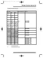 Предварительный просмотр 81 страницы BEHA UNITEST 0100-ELEKTROcheck Instruction Manual