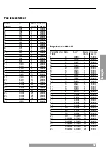 Предварительный просмотр 47 страницы BEHA Unitest 2005 Instruction Manual