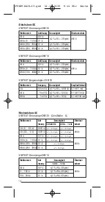 Предварительный просмотр 14 страницы BEHA UNITEST CHB 10 Instruction Manual