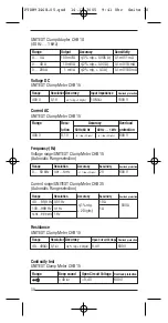 Предварительный просмотр 30 страницы BEHA UNITEST CHB 10 Instruction Manual