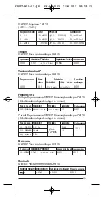 Предварительный просмотр 45 страницы BEHA UNITEST CHB 10 Instruction Manual