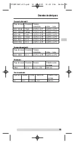 Preview for 55 page of BEHA Unitest CHB 3 Instruction Manual