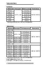 Preview for 36 page of BEHA Unitest Hexagon 310 Instruction Manual