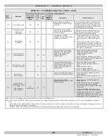 Предварительный просмотр 38 страницы Behler-Young BWBCAN000060 Installation, Operation & Maintenance Manual