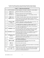 Preview for 16 page of BEHLMAN BL20000 Series User'S Manual And Technical Reference Manual