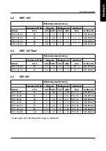 Preview for 7 page of Behncke QWT 100 Series Operating Instruction