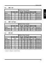 Preview for 23 page of Behncke QWT 100 Series Operating Instruction