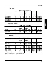 Preview for 39 page of Behncke QWT 100 Series Operating Instruction